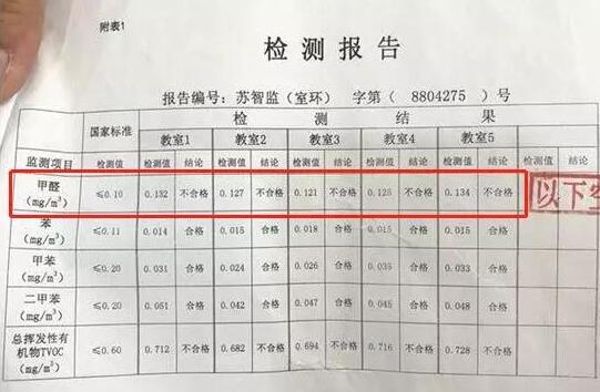 甲醛超標(biāo)檢測報告