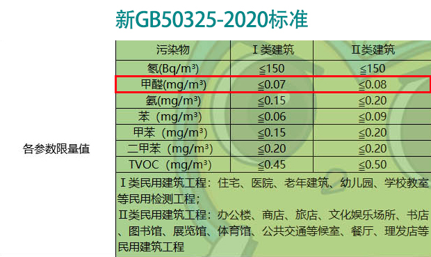 新GB50325的標(biāo)準(zhǔn)